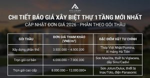 Báo giá xây biệt thự 1 tầng chi tiết và kinh nghiệm tối ưu chi phí缩略图