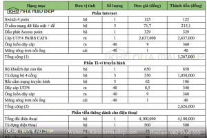 Mẫu bảng dự trù kinh phí xây nhà theo từng hạng mục 2026缩略图