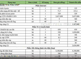 Mẫu bảng dự trù kinh phí xây nhà theo từng hạng mục 2026缩略图