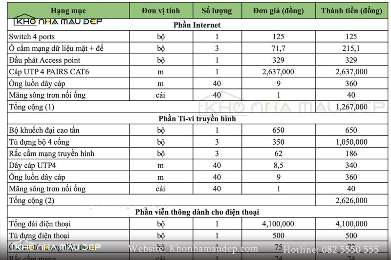 Mẫu bảng dự trù kinh phí xây nhà theo từng hạng mục 2026缩略图