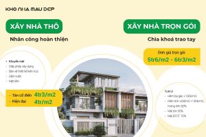 Báo giá xây nhà trọn gói Hà Tĩnh chuẩn nhất 2026缩略图