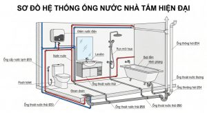 Sơ đồ ống nước nhà tắm và nguyên tắc thiết kế缩略图