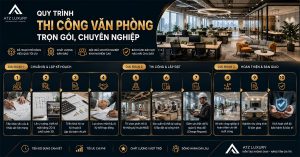 Quy trình các bước thi công văn phòng trọn gói, chuyên nghiệp [Năm 2026]缩略图